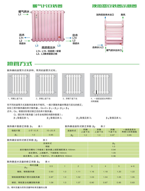 安裝示意圖