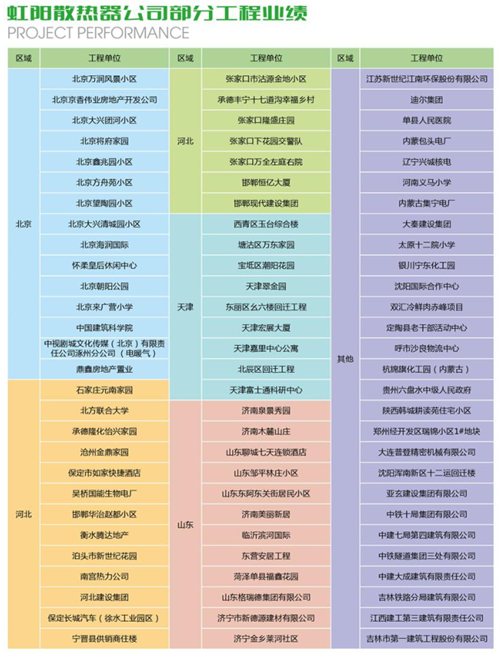 虹陽散熱器公司部分工程業(yè)績